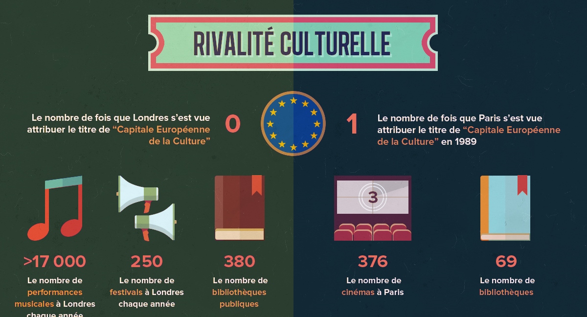 Londres vs Paris
