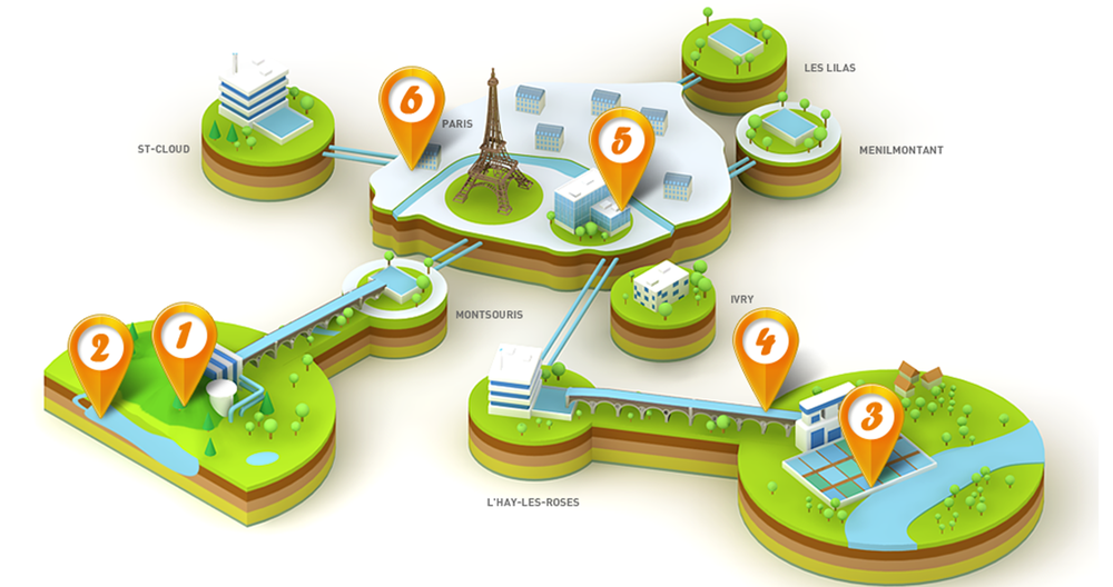 Les Maîtres de l'eau