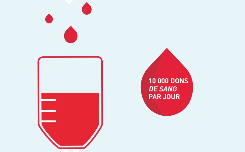 Journée mondiale des donneurs de sang