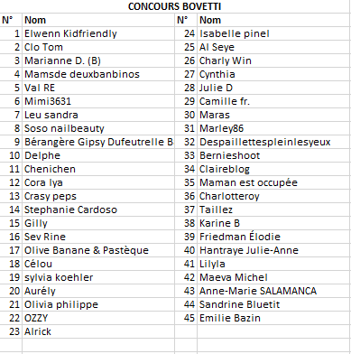 Participants Concours BOVETTI