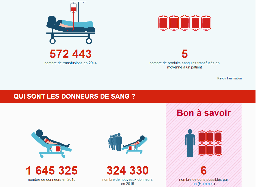 Journée Mondiale des Donneurs de Sang 2016 (4)