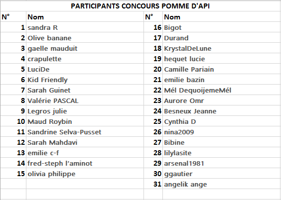 20160828 CONNOURS POMME D'API (1)