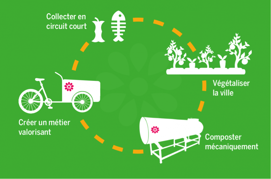 Les Alchimistes du compost made in Paris